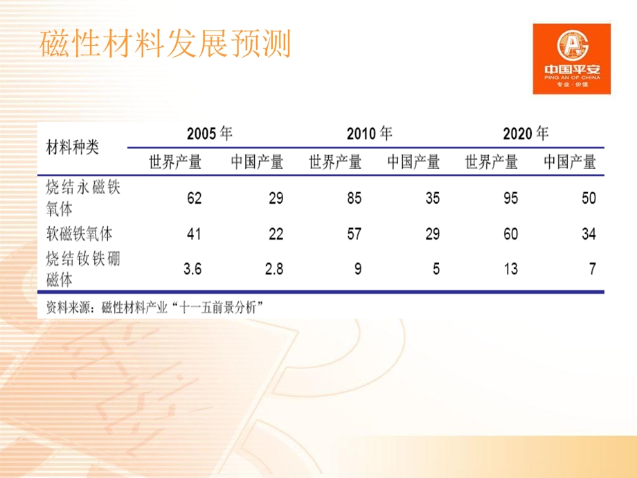 磁性材料行业投资策略.ppt_第3页