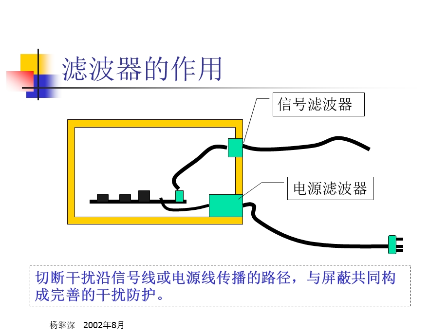 电磁兼容干扰滤波技术.ppt_第2页