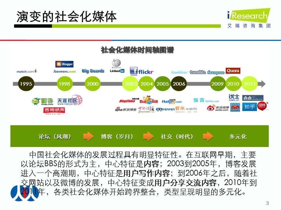 社会化媒体营销价值探析.ppt_第3页