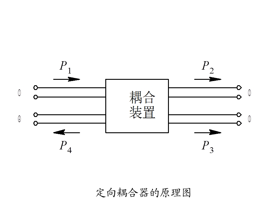 电磁场课件第四章定向耦合器.ppt_第3页