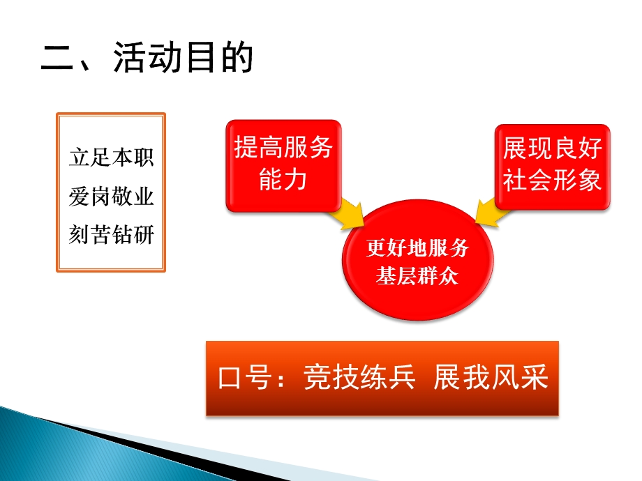 全国基层卫生岗位练兵和技能竞赛活动实施方案.ppt_第3页