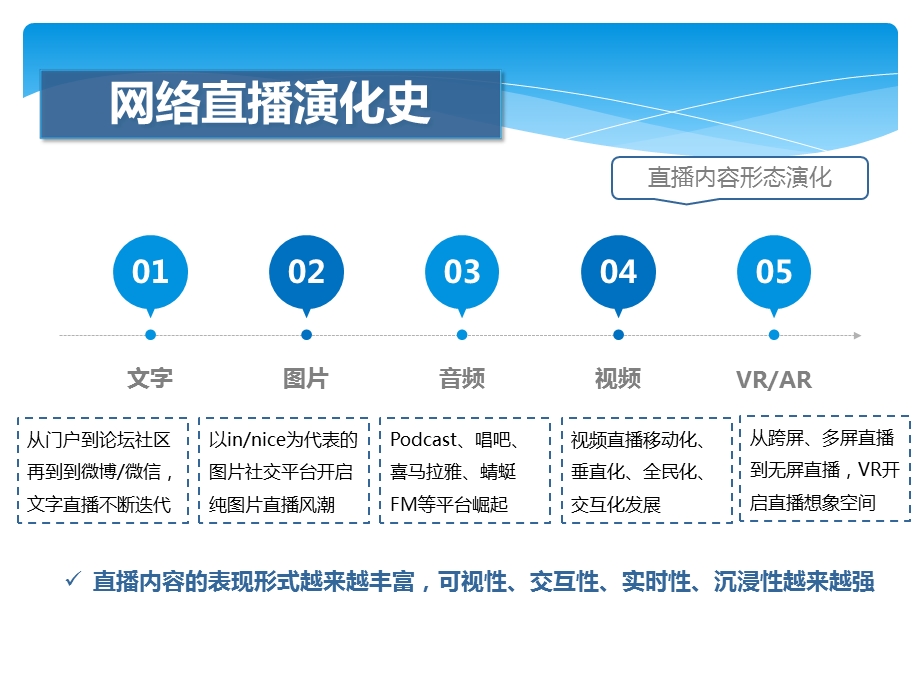 网络直播行业分析.ppt_第2页