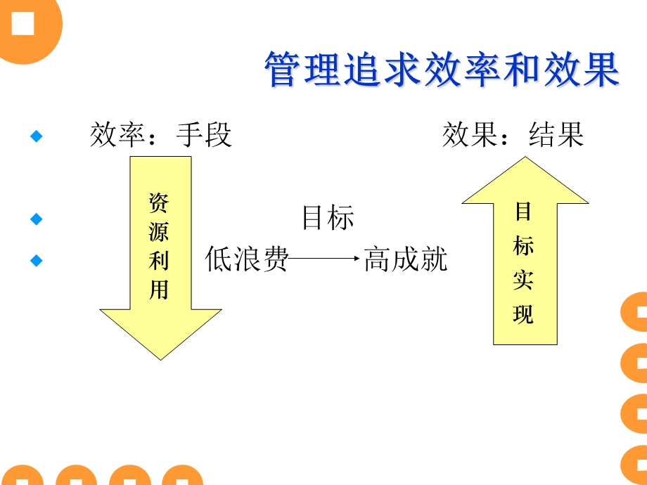 彼得德鲁克：八项基本管理技能.ppt_第3页