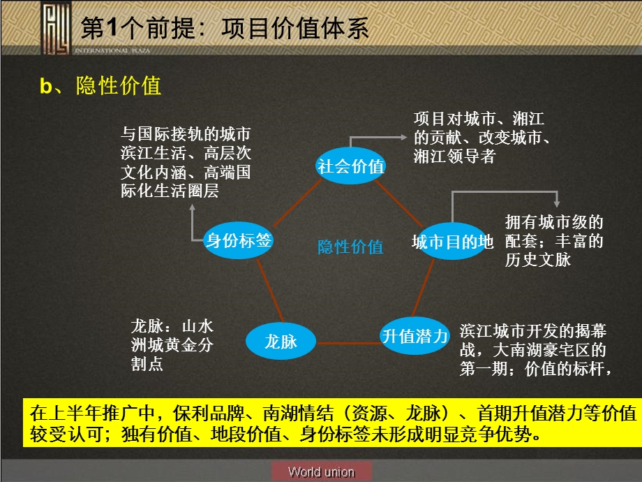 保利国际广场半总结及下半年计划探讨.ppt_第3页