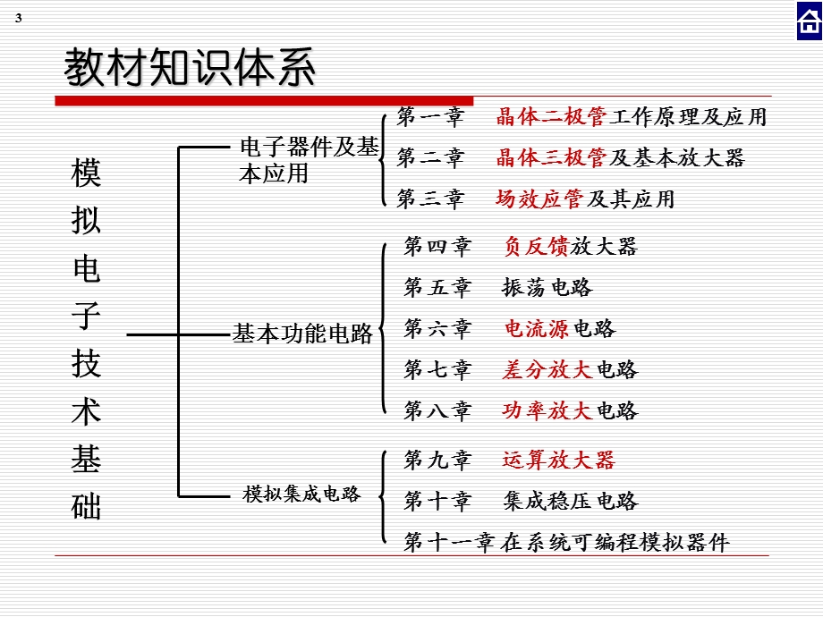 晶体二极管工作原理及应用电气.ppt_第3页