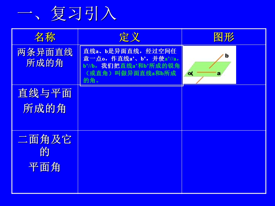 立体几何向量方法-求角.ppt_第2页