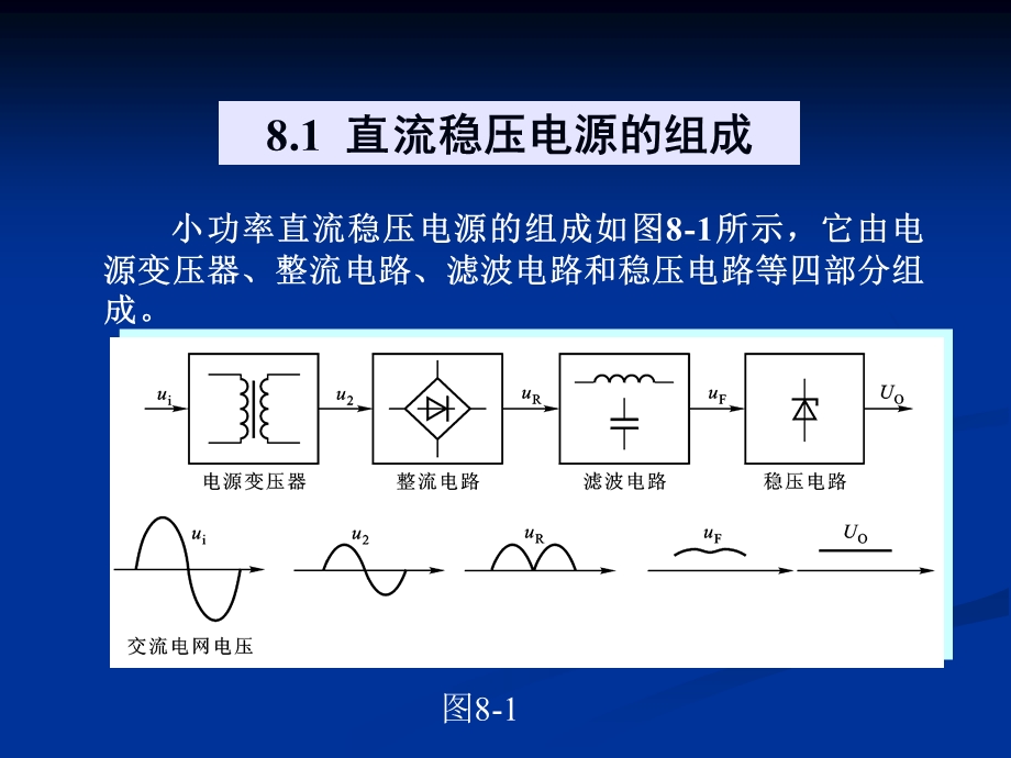 电路中的反馈第8章.ppt_第3页