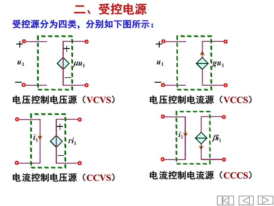 电路理论总复习资料~~~.ppt_第2页