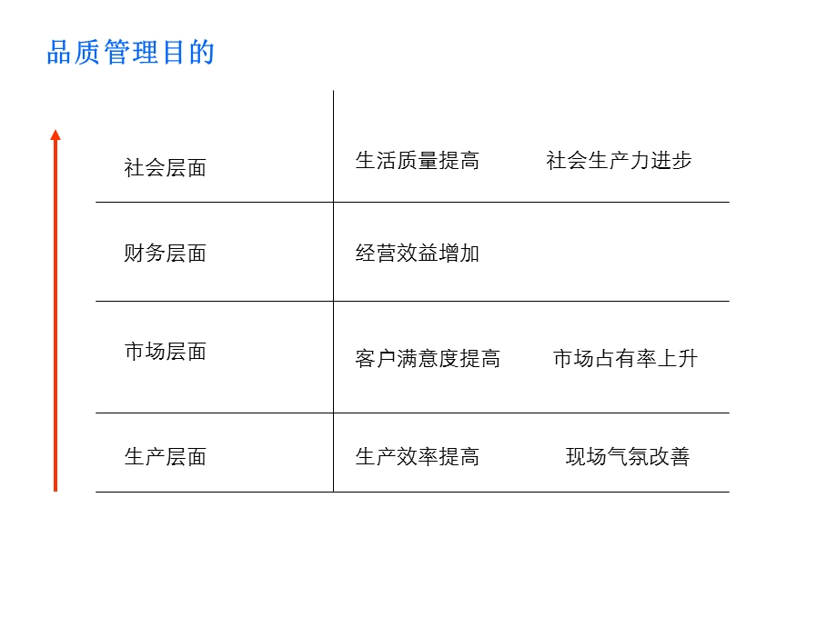 品质管理基本知识.ppt_第3页