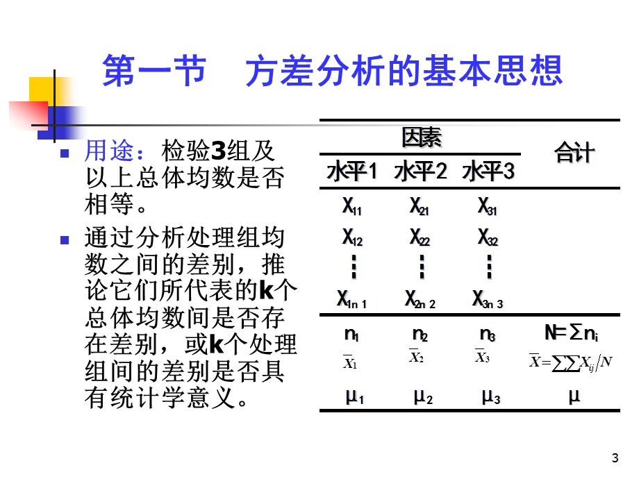 统计学第四章多个样本均数比较的方差分析.ppt_第3页