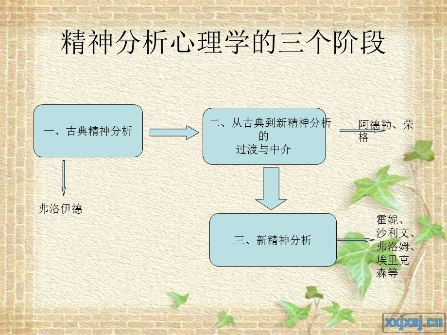 精神分析学派：荣格的分析心理学.ppt_第2页