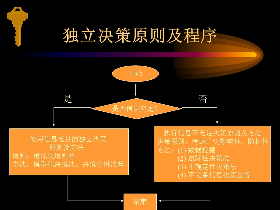 管理决策学北大光华陈丽华.ppt_第3页