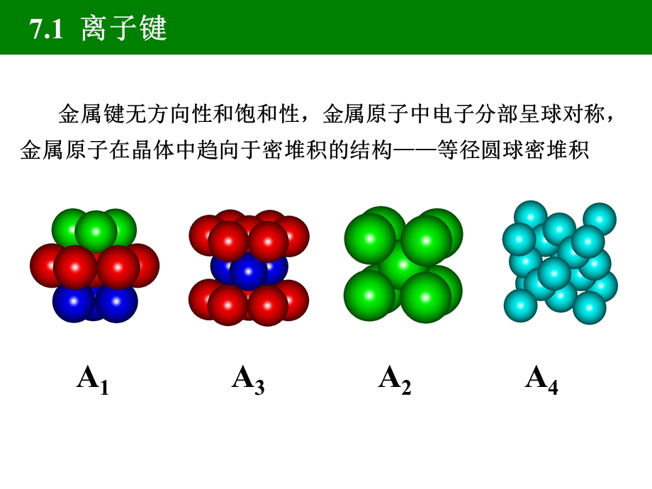 离子晶体的结构.ppt_第2页