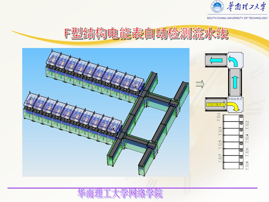 算机科学与技术专业论文答辩PPT范.ppt_第2页