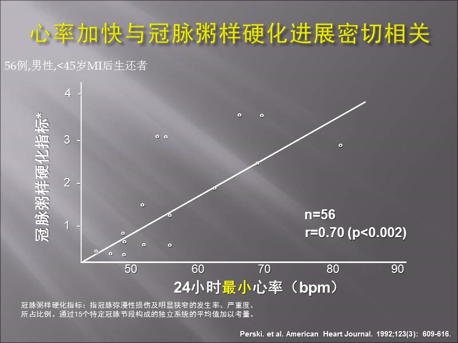 心率控制与冠心病江隆福.ppt_第3页