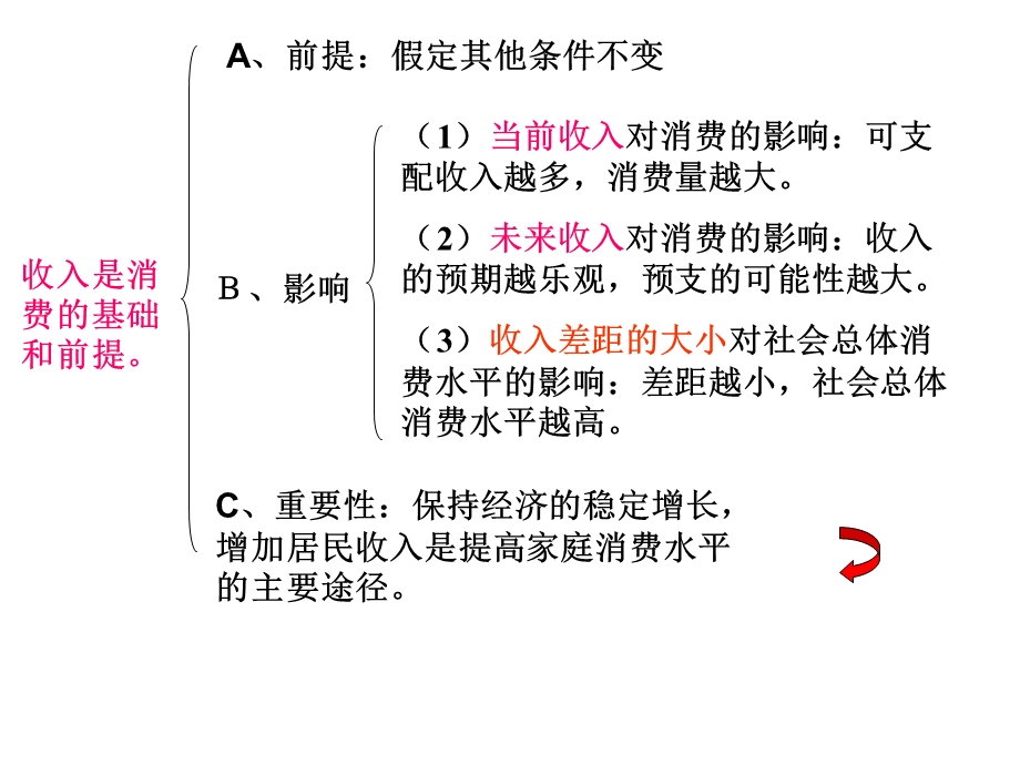 经济生活第一轮多彩的消.ppt_第3页