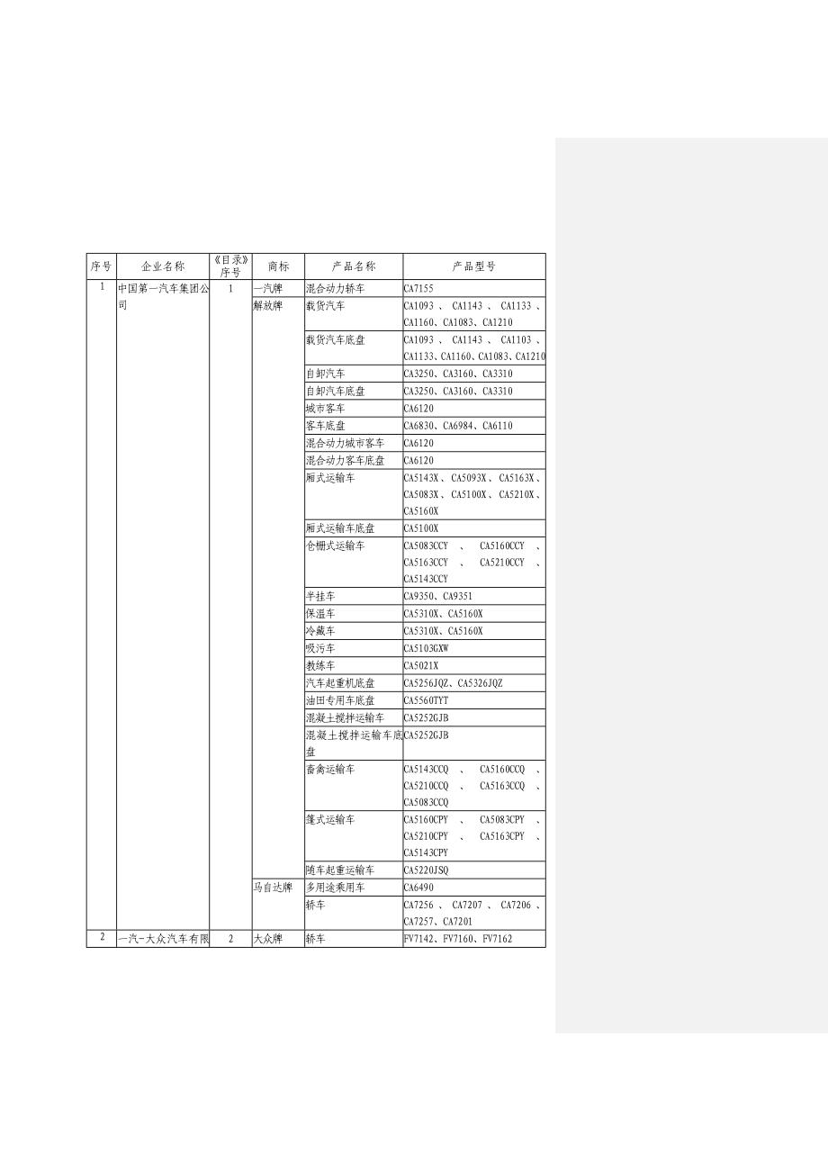 车辆生产企业及产品第240批.doc_第2页