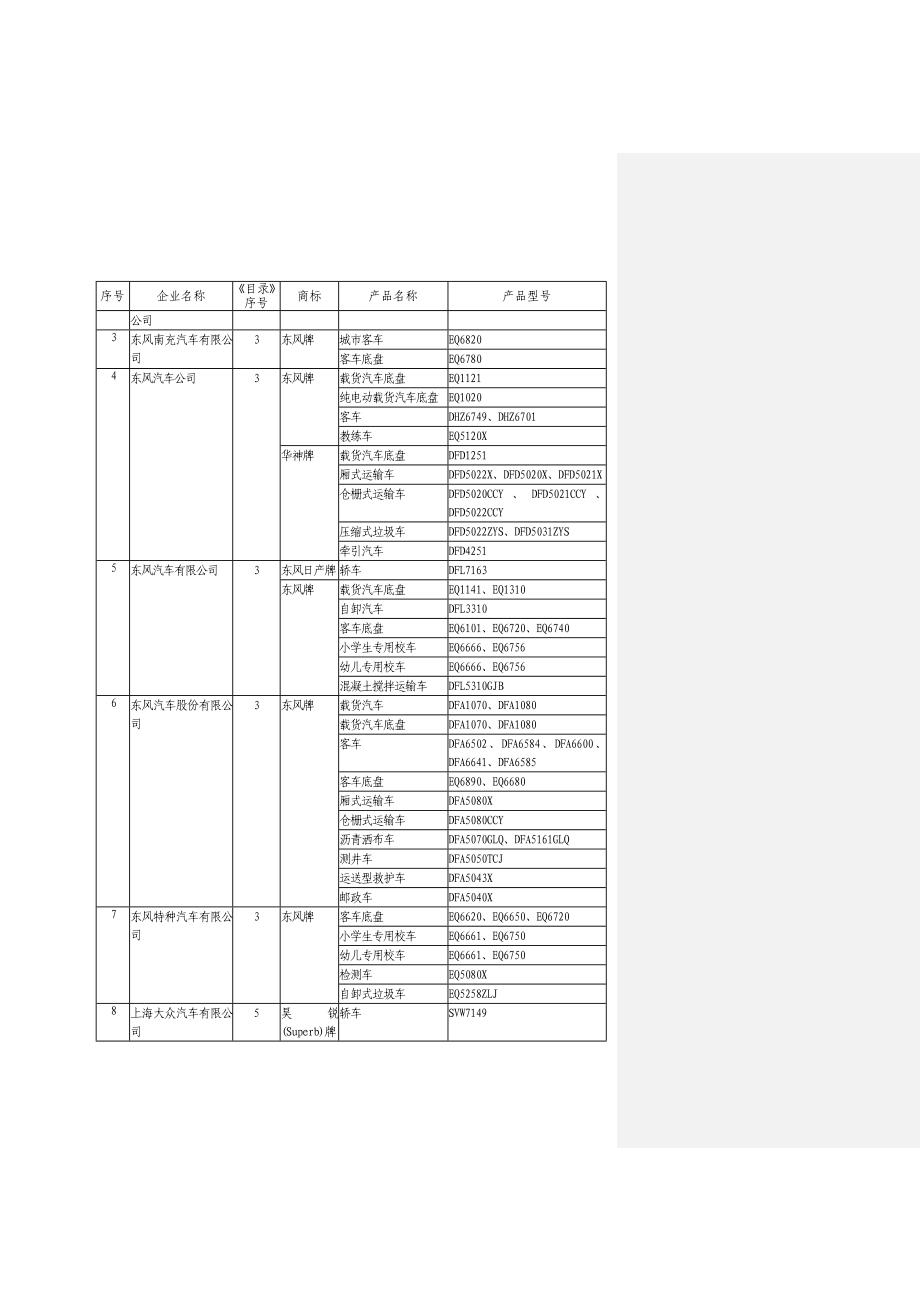 车辆生产企业及产品第240批.doc_第3页