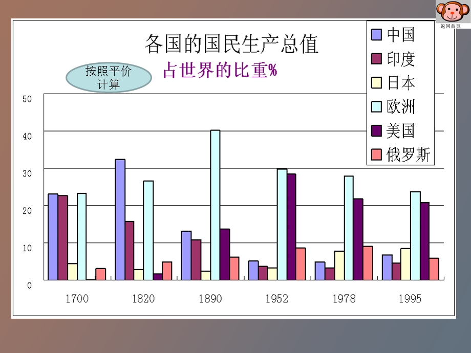 经济发展理论.ppt_第3页