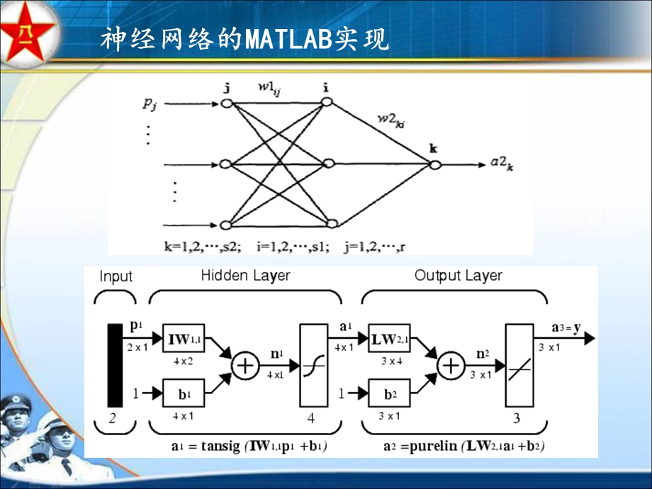 神经网络的MATLAB实现苏析超.ppt_第3页