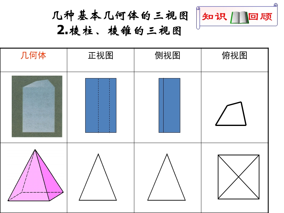 空间几何体的直观图的画法.ppt_第3页