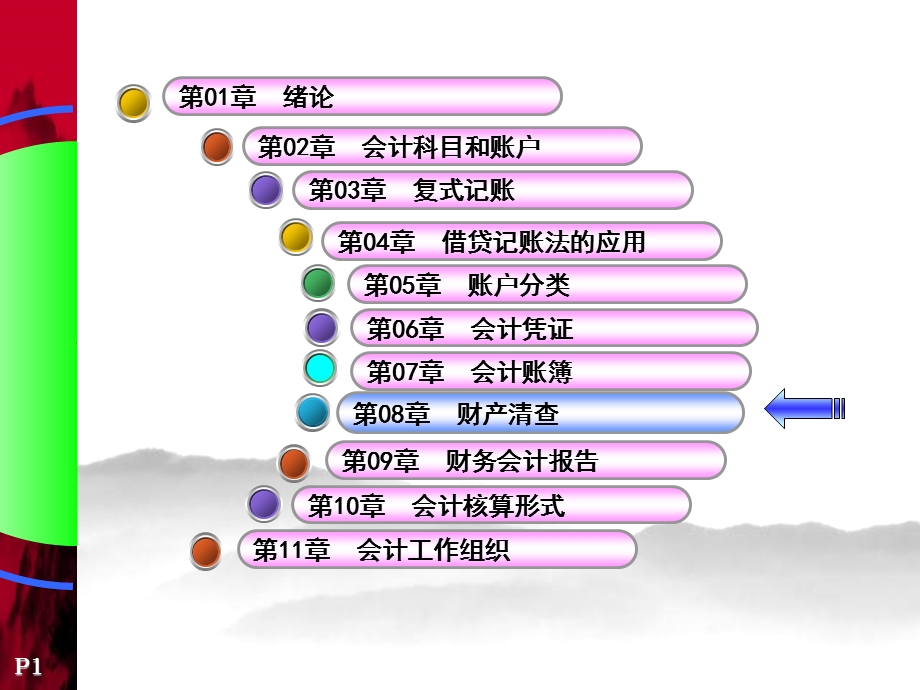 会计学原理财产清查.ppt_第1页