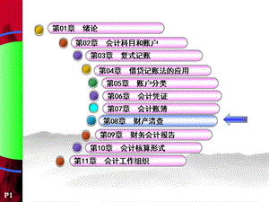 会计学原理财产清查.ppt