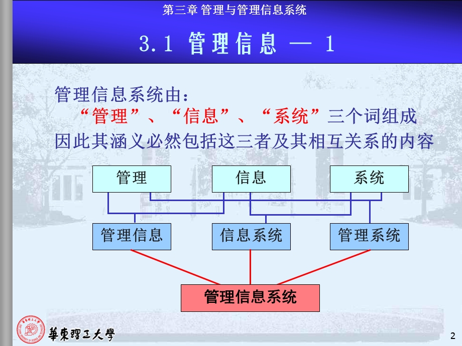 管理与管理信息系统.ppt_第2页