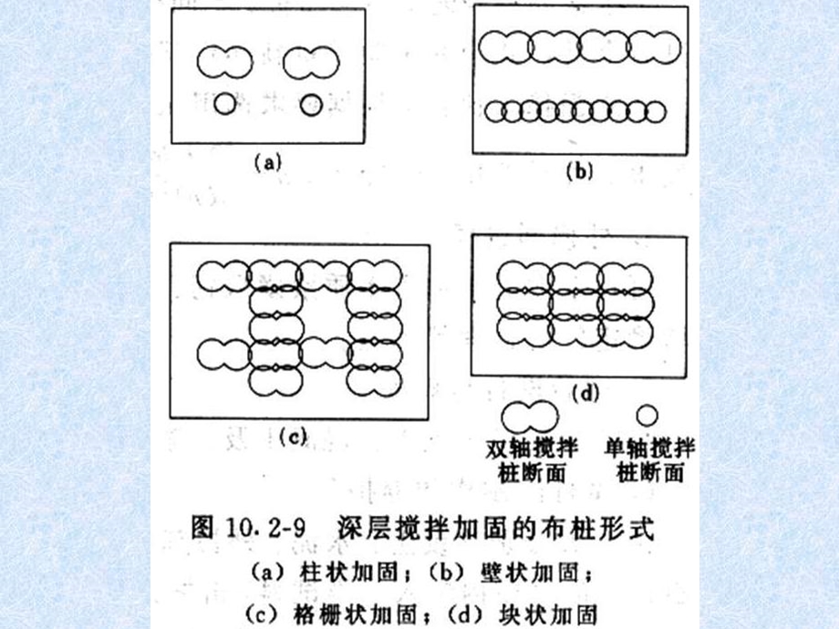 基坑支护-03水泥土重力式挡墙.ppt_第2页