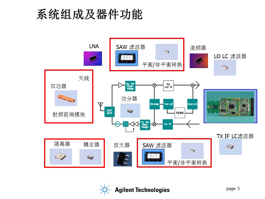 网络分析仪测试介绍.ppt_第3页