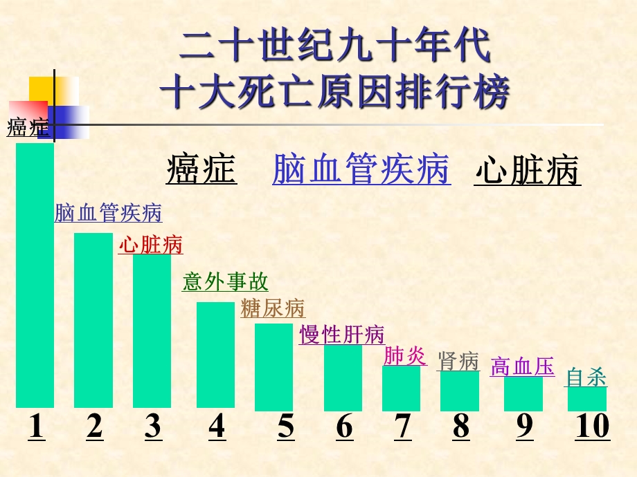 高脂血症病态的分子机制与治疗药物的前源研究PPT课件.ppt_第3页