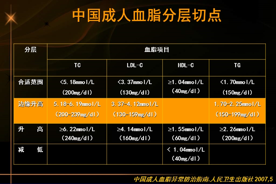 贯彻血脂指南解读专家共识范维琥.ppt_第2页