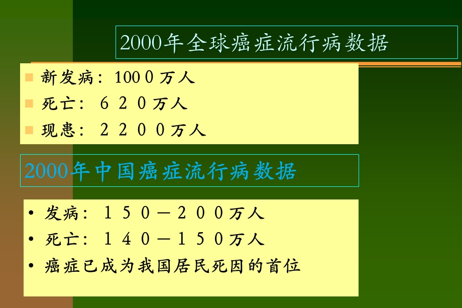 癌症的社区管理与病人的居家护理.ppt_第2页