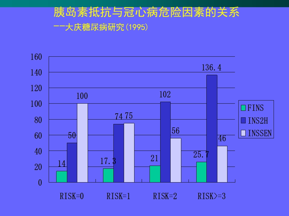 胰岛素抵抗相关疾病及其治疗策略.ppt_第3页