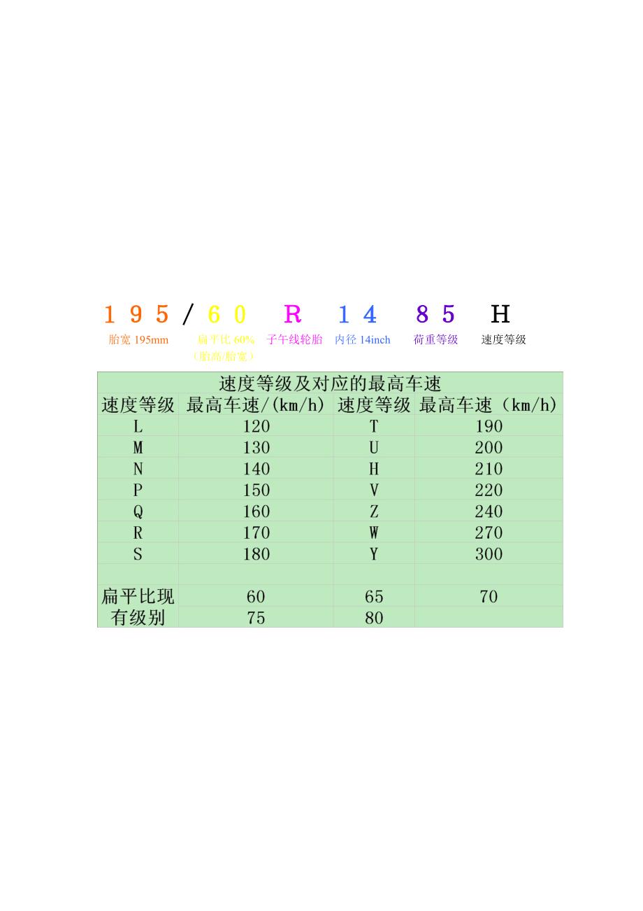 轮胎规格标识.doc_第1页