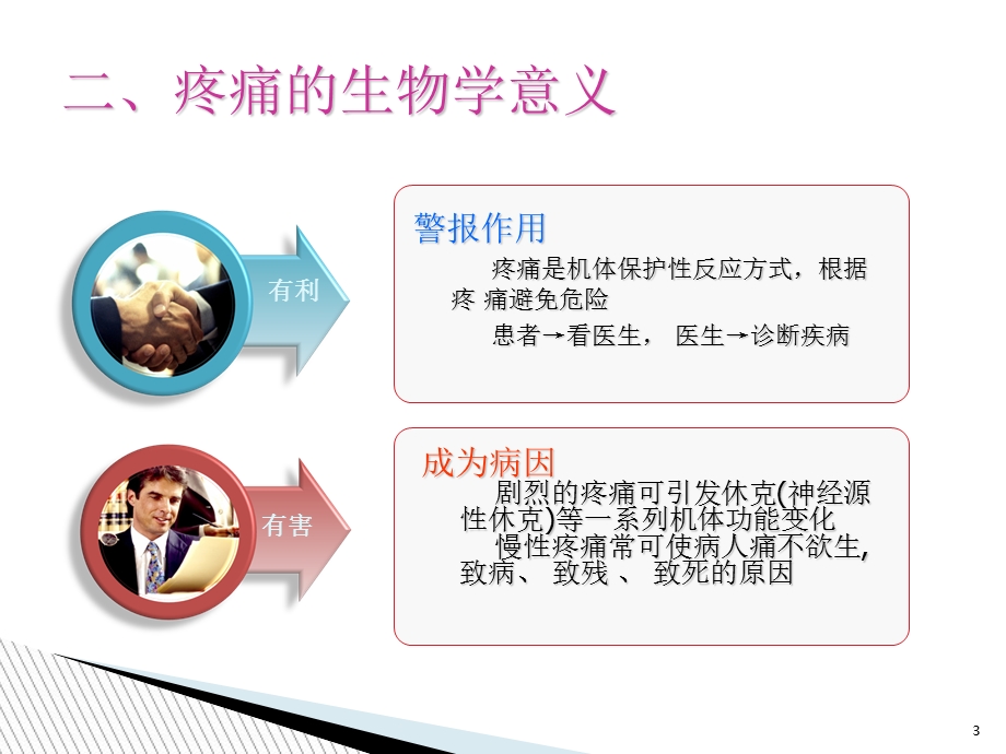 疼痛的评估及记录-马俊颖.ppt_第3页