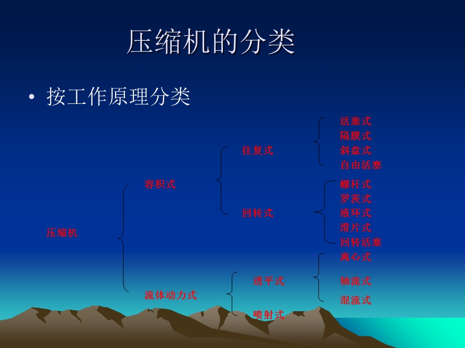 往复式压缩机培训教材.ppt_第2页