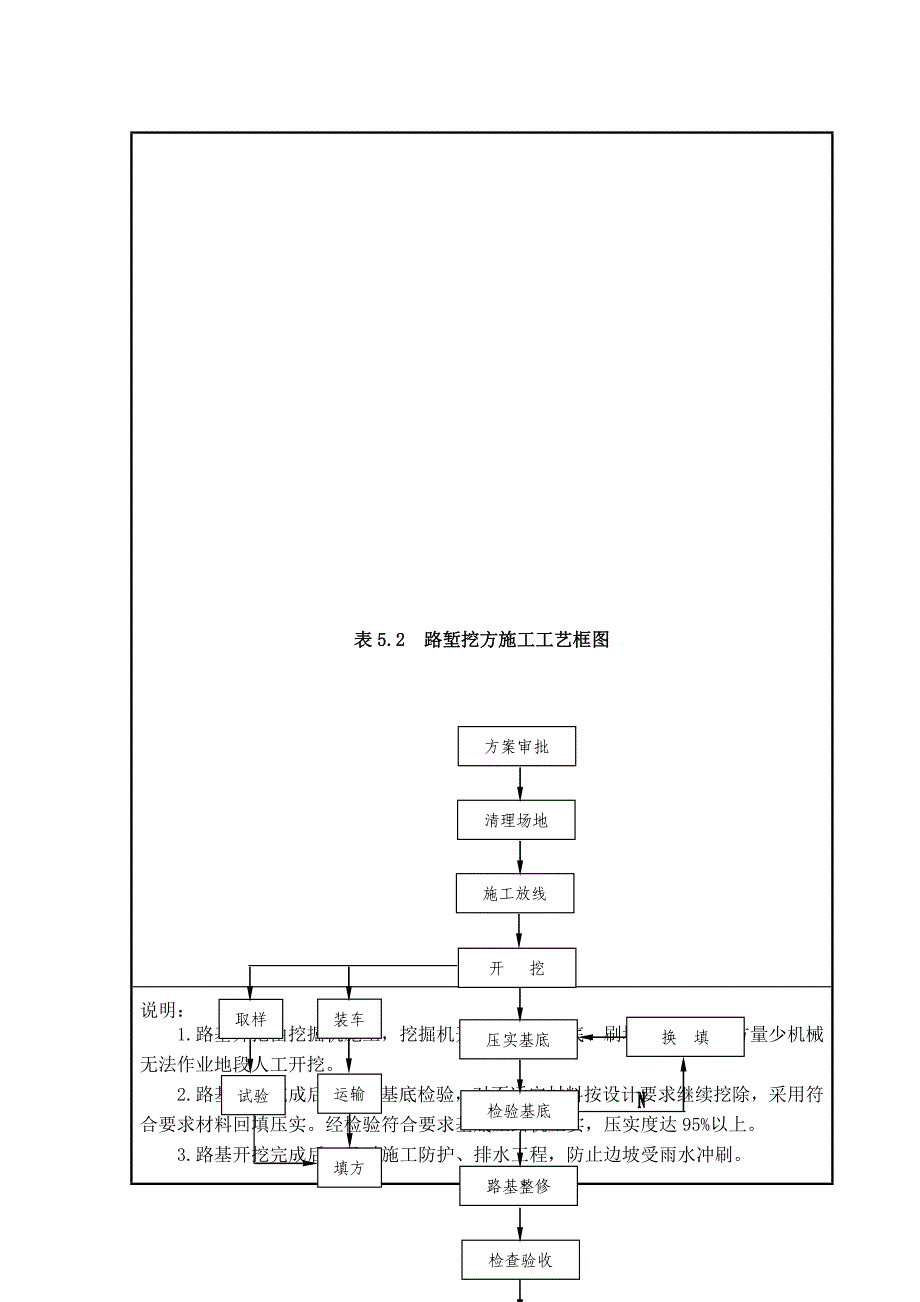 路基、桥梁施工工艺.doc_第1页