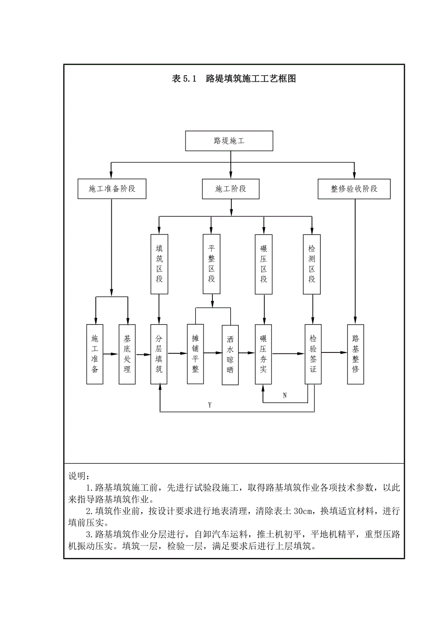 路基、桥梁施工工艺.doc_第2页