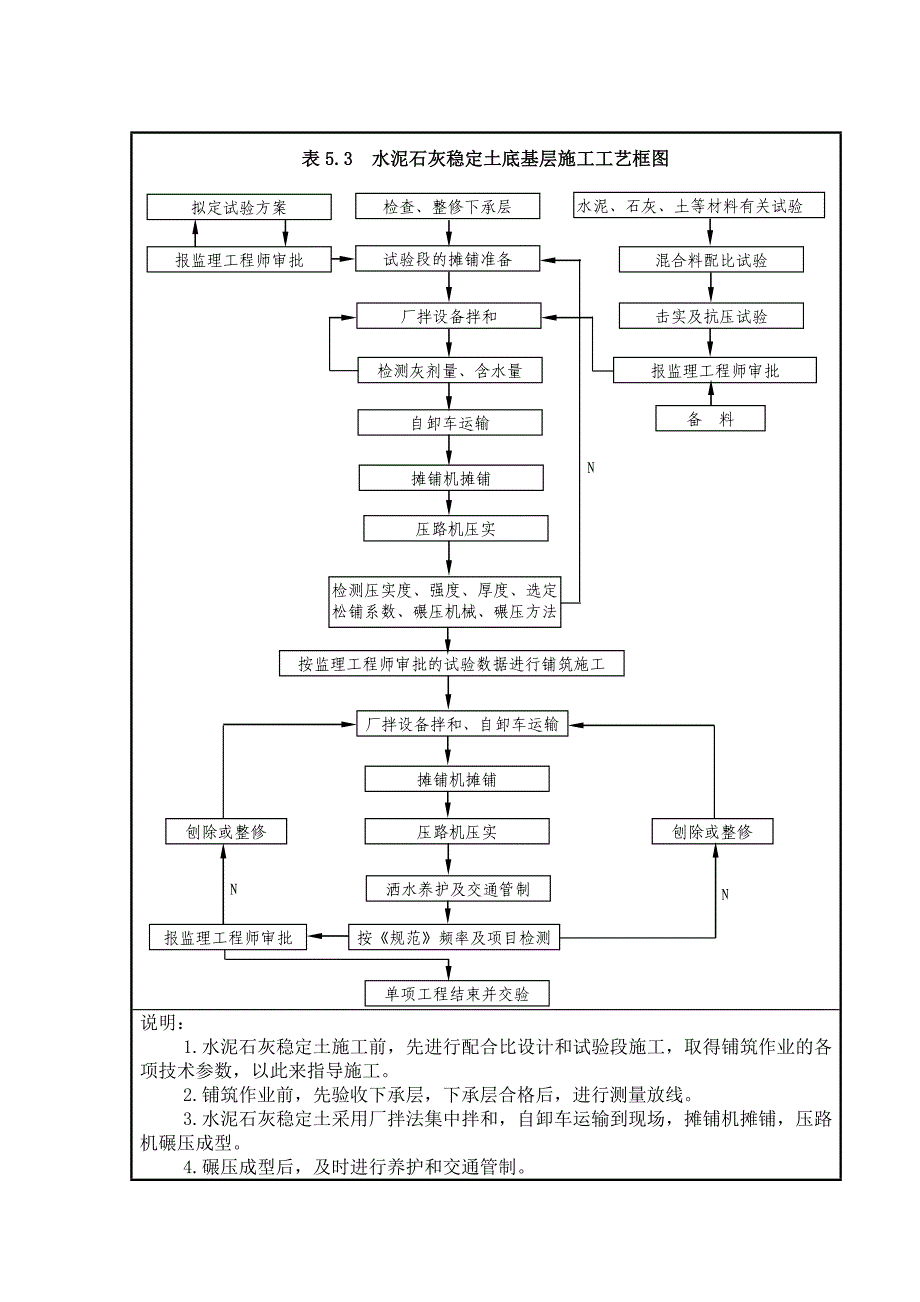 路基、桥梁施工工艺.doc_第3页