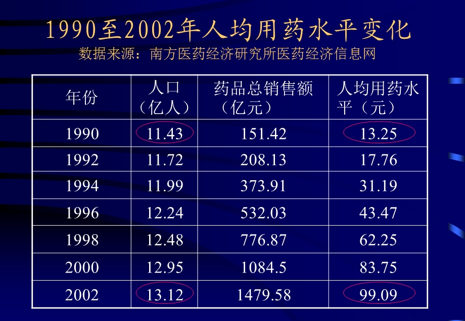 对我国现行药品管理制度的反思PPT课件.ppt_第3页