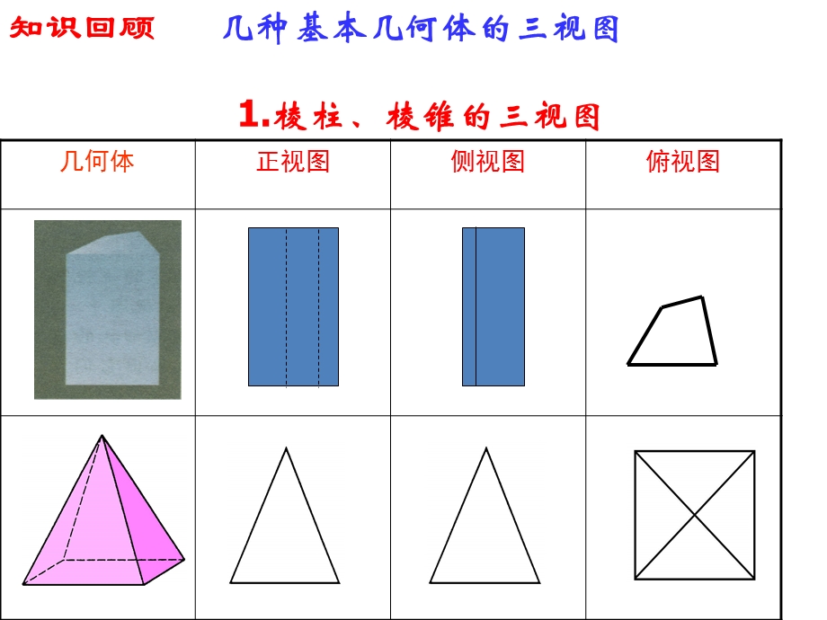 空间几何体的直观图的画.ppt_第3页