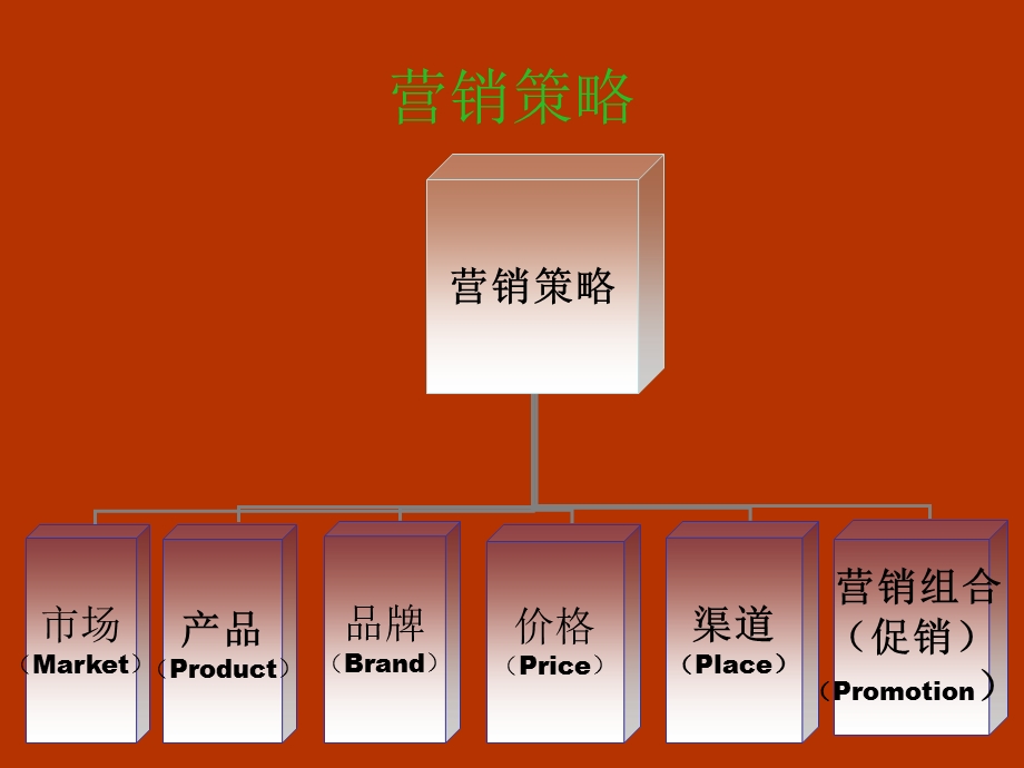 肯德基、麦当劳和德克士的策略比较课件.ppt_第2页