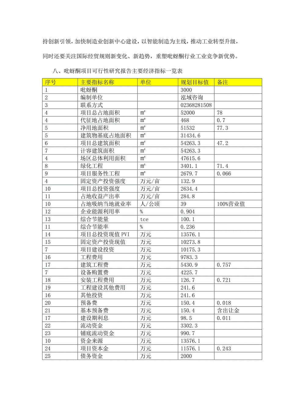 吡蚜酮项目可行性研究报告.doc_第2页