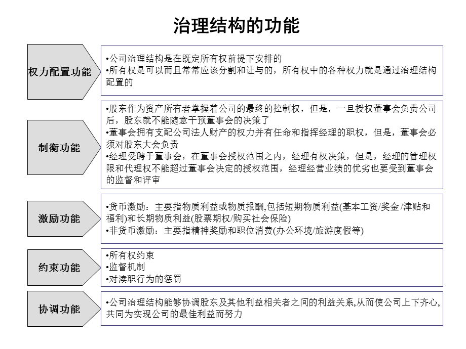 管理层激励与考核制度.ppt_第3页