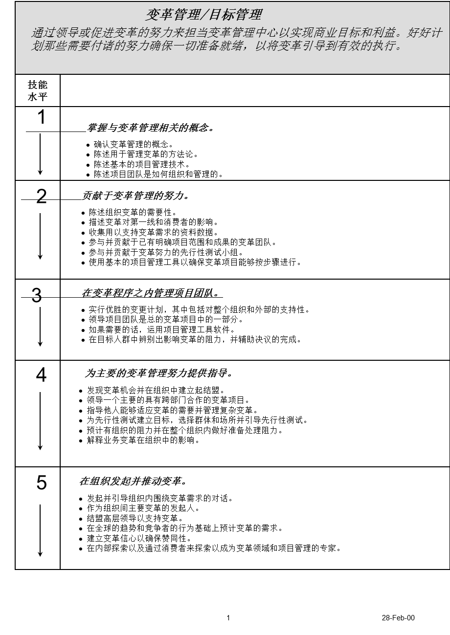 百事可乐公司人力资源管理技能分析.ppt_第1页