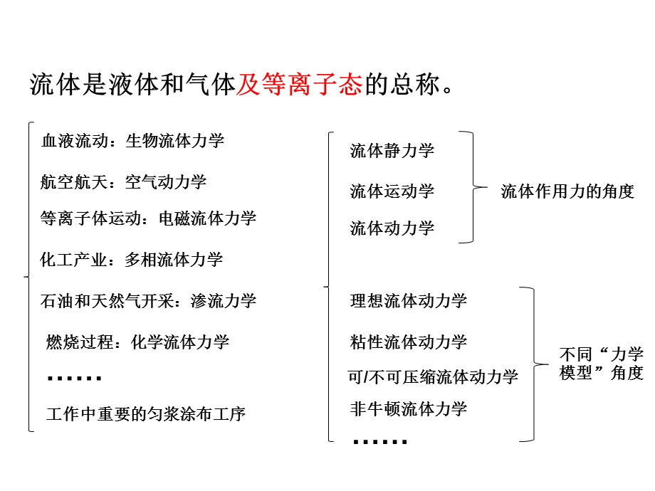 体力学习总结.ppt_第2页