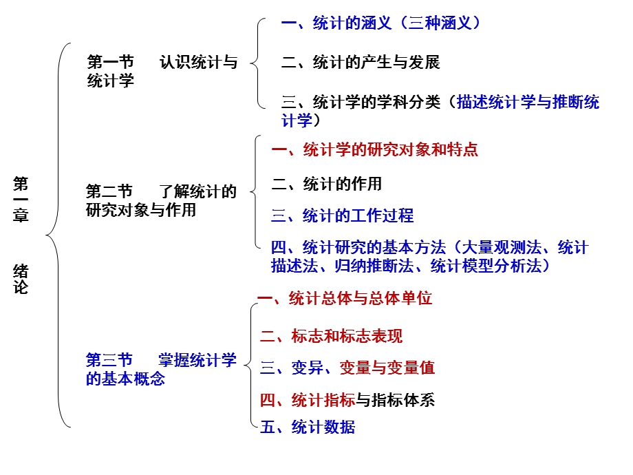 统计学复习框架及重点.ppt_第3页