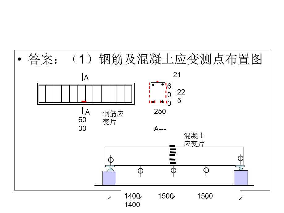 华中科技大学结构试验设计题.ppt_第2页