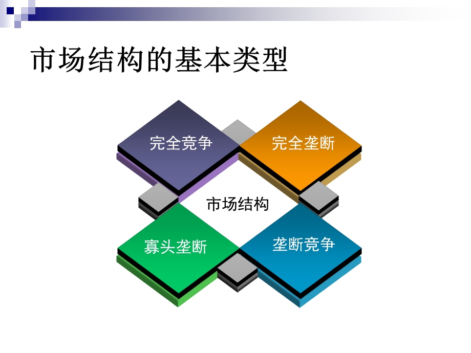 网络经济学网络市场结构.ppt_第3页